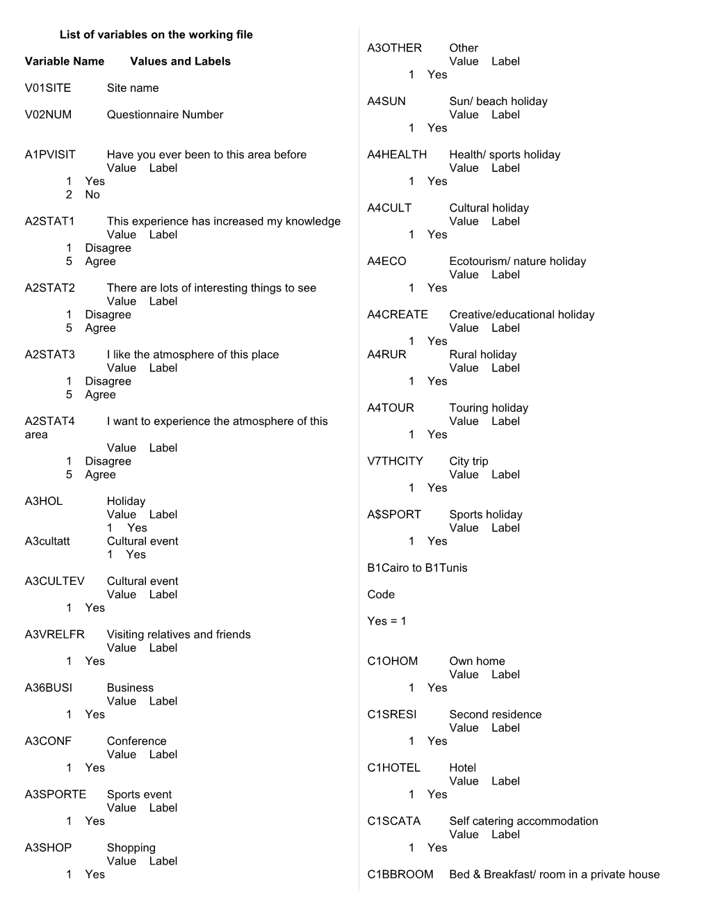 List of Variables on the Working File