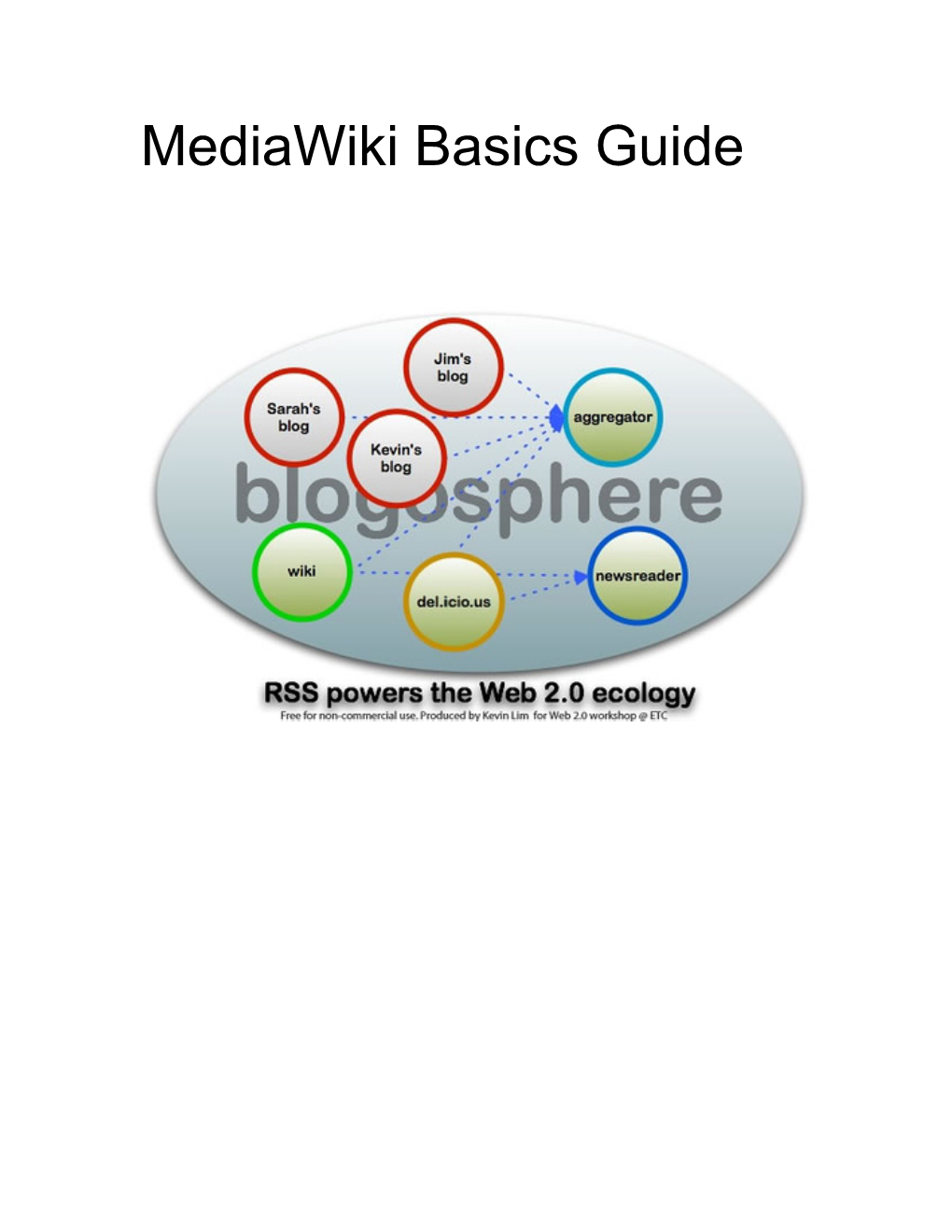 Mediawiki Basics Guide