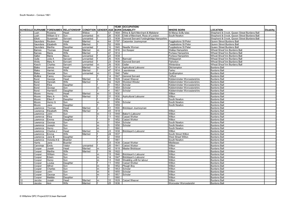 South Newton - Census 1861