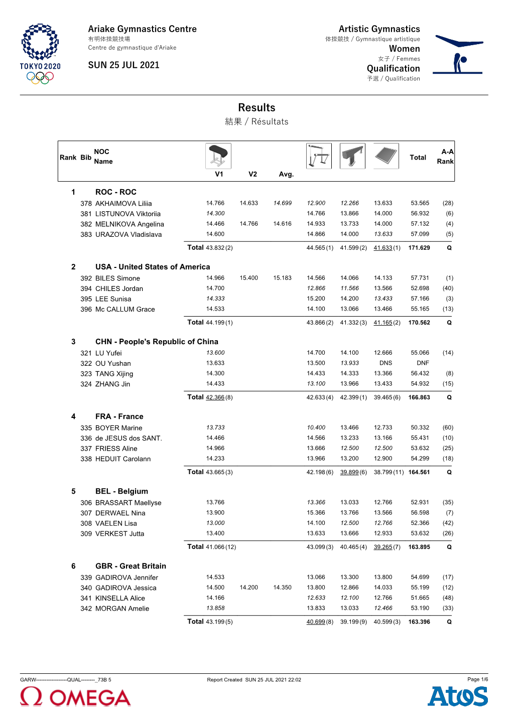 Results Team + Mixed