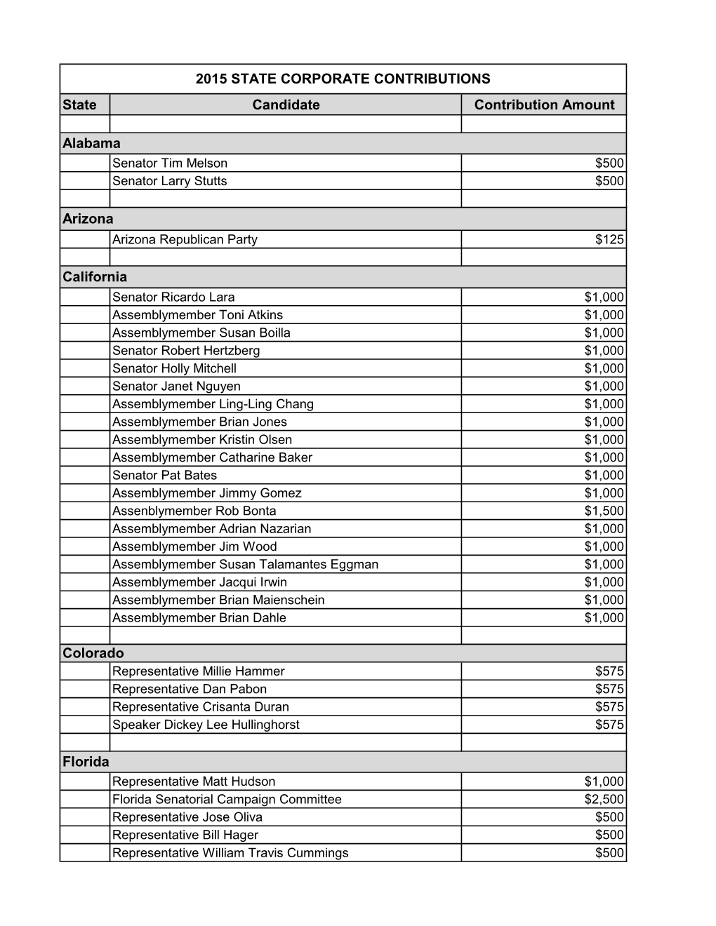 2015 State and Other Corporate Political