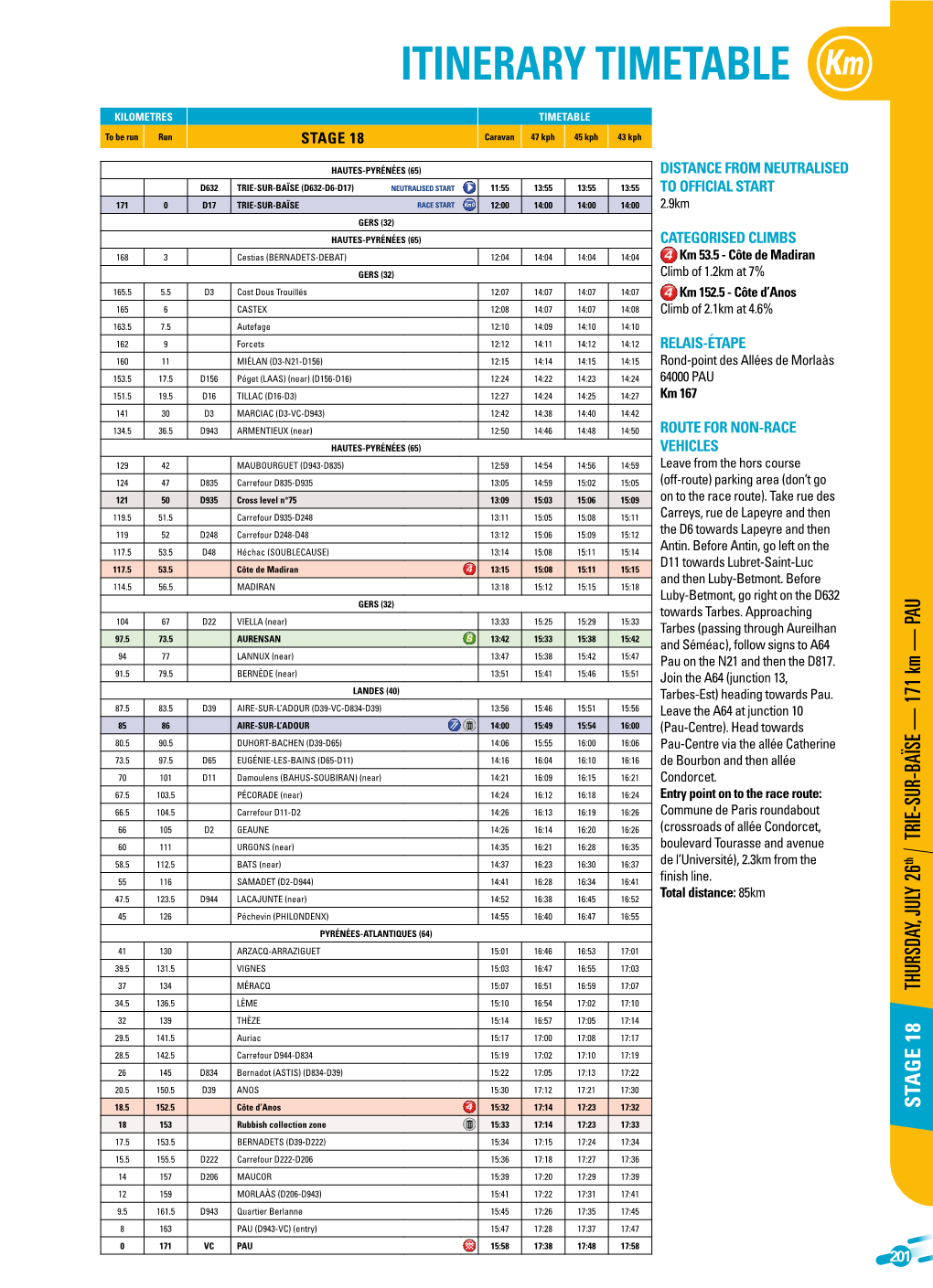 Itinerary Timetable