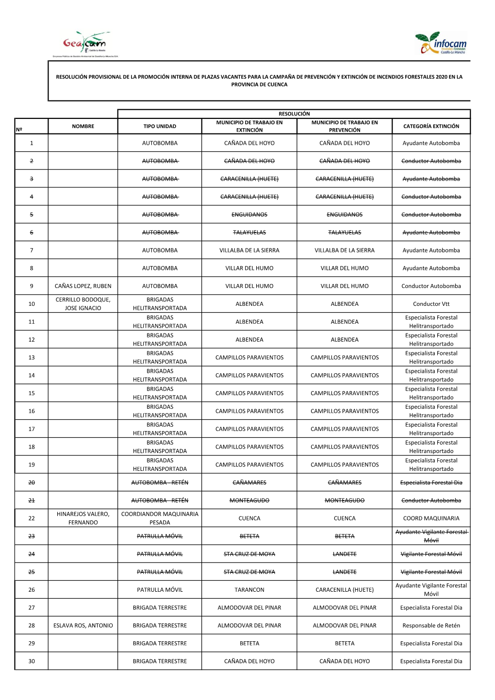 1 AUTOBOMBA CAÑADA DEL HOYO CAÑADA DEL HOYO Ayudante Autobomba 2 AUTOBOMBA CAÑADA DEL HOYO CAÑADA DEL HOYO Conductor Autobom