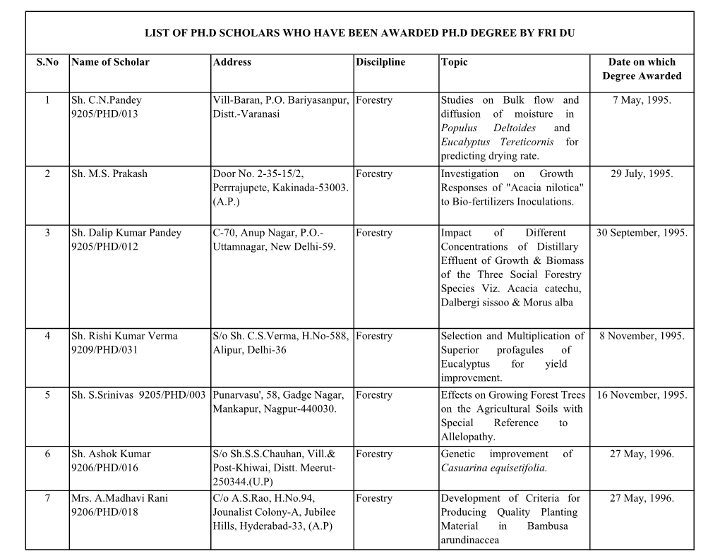 S.No Name of Scholar Address Discilpline Topic Date on Which Degree Awarded