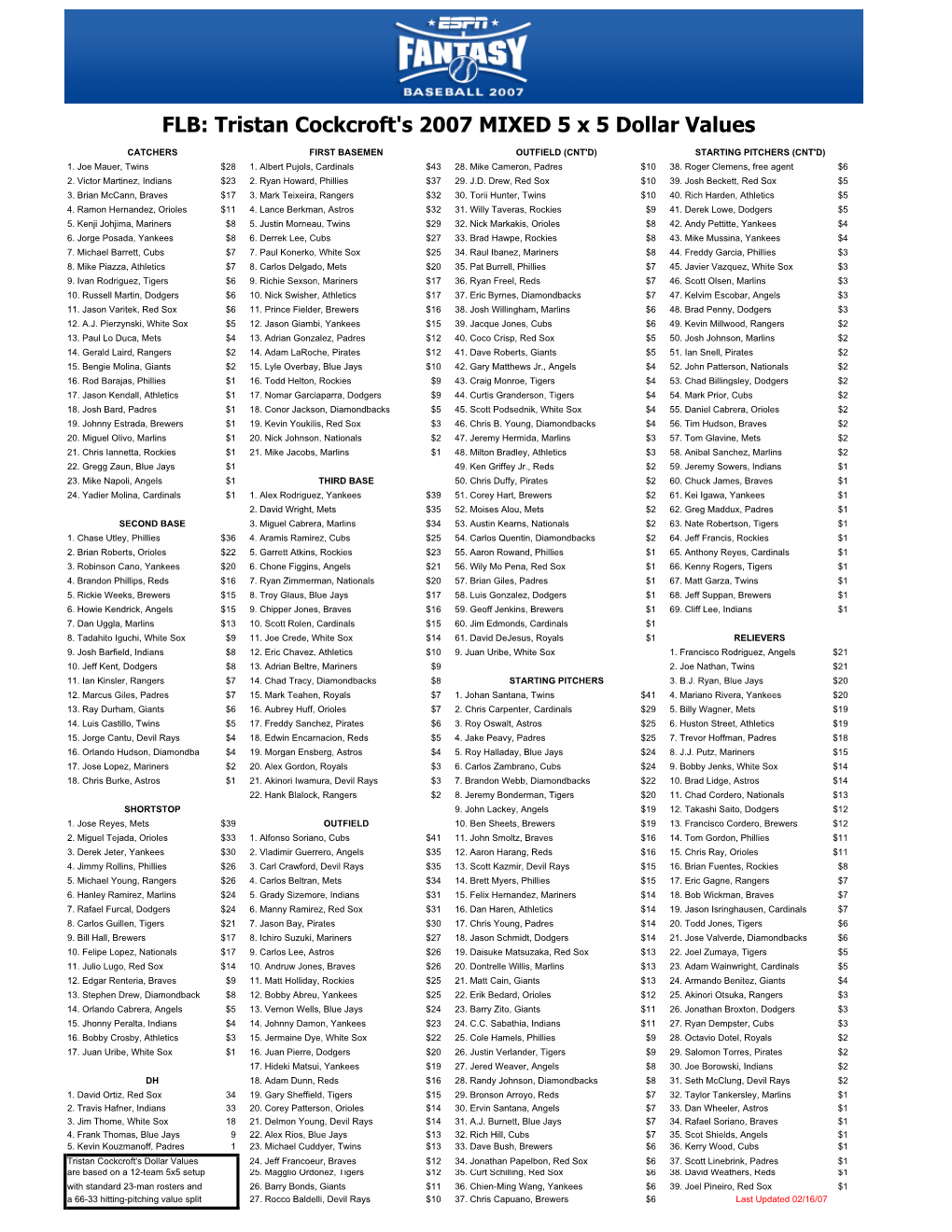 Cheat Sheet Maker 2007