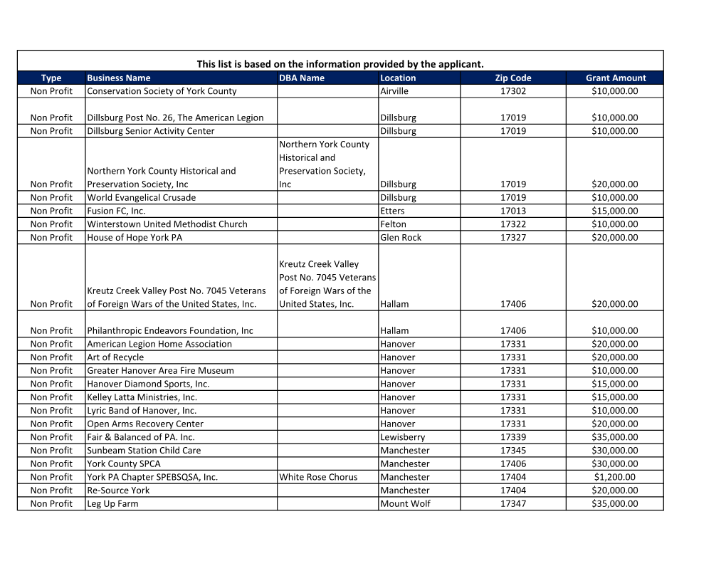 This List Is Based on the Information Provided by the Applicant