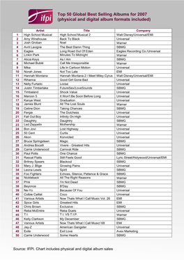 Top 50 Global Best Selling Albums for 2007 (Physical and Digital Album Formats Included)