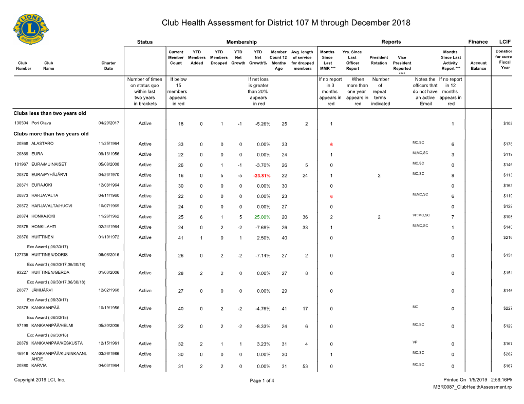 Club Health Assessment MBR0087