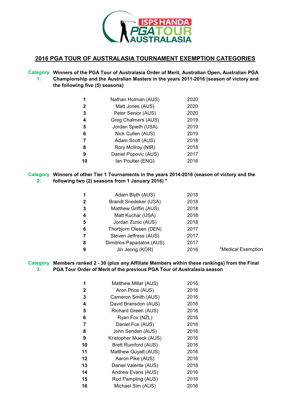 2016 Pga Tour of Australasia Tournament Exemption Categories