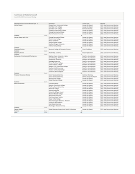 June 2021 Summary of Actions