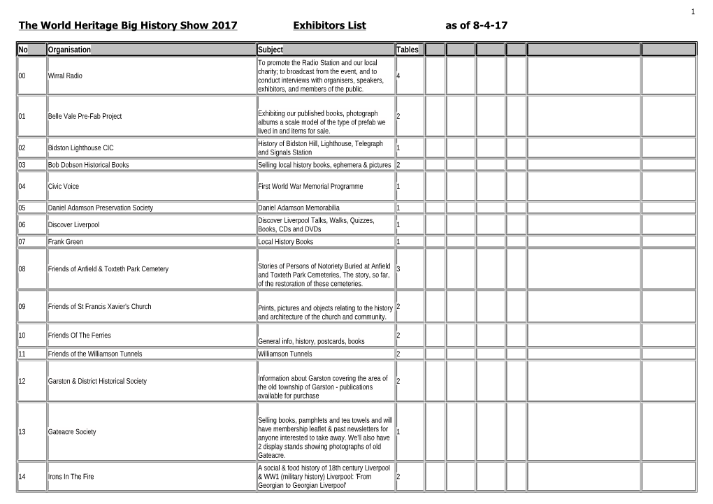 The World Heritage Big History Show 2017 Exhibitors List As of 8-4-17