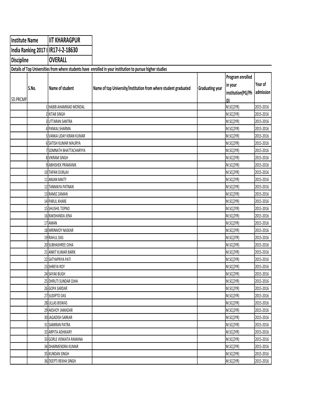 TOP UNIVERSITY DETAILS-5D.Xlsx