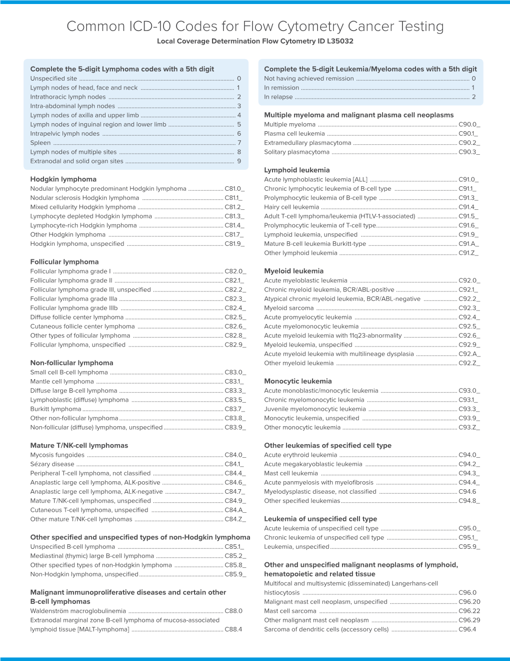 Common ICD-10 Codes for Flow Cytometry Cancer Testing Local Coverage ...