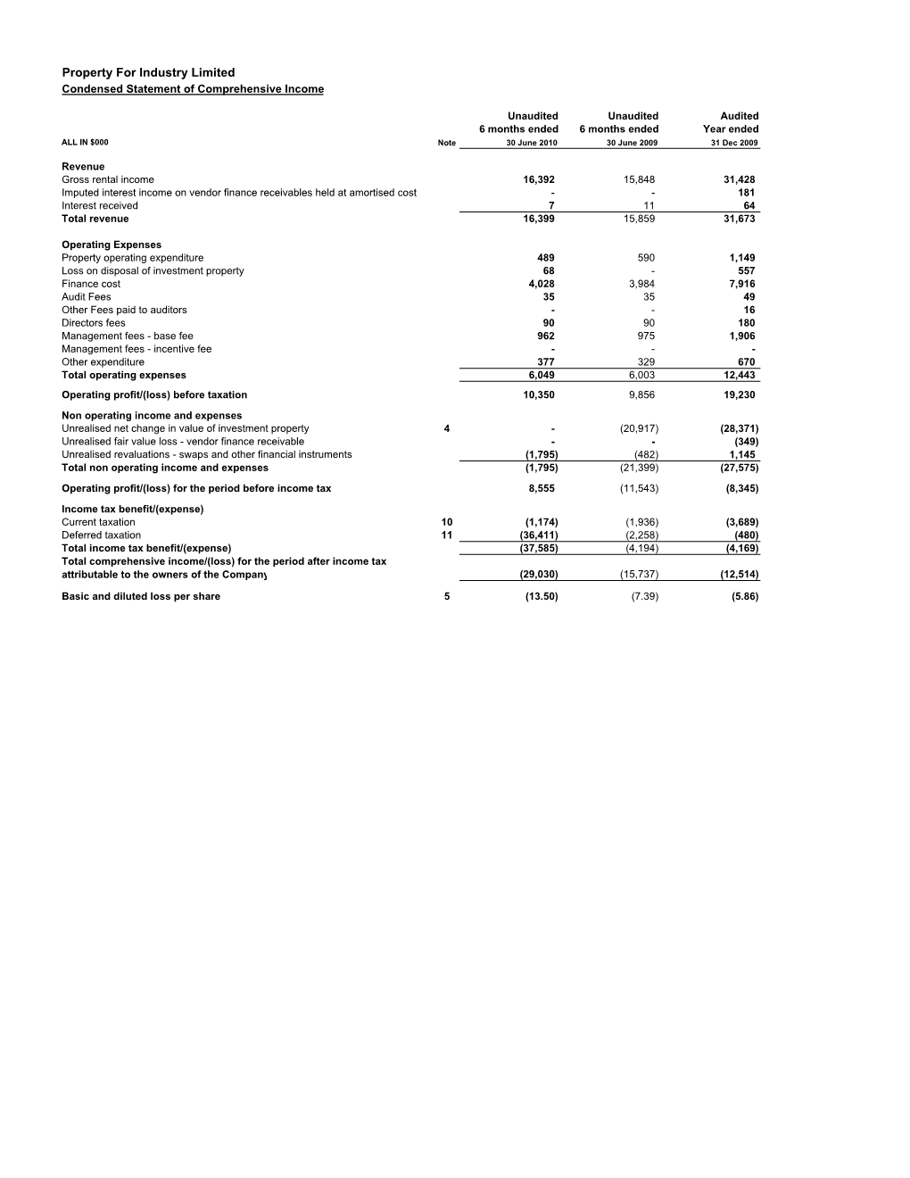 PFI 2010 Half Year End Interim Report Financials