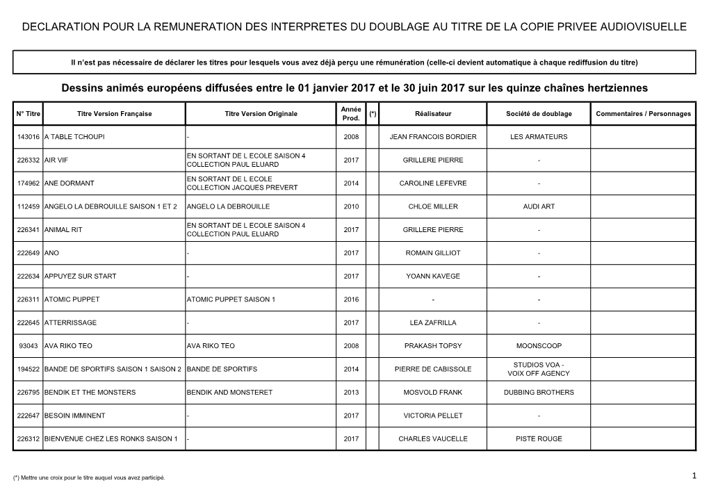 DECLARATION POUR LA REMUNERATION DES INTERPRETES DU DOUBLAGE AU TITRE DE LA COPIE PRIVEE AUDIOVISUELLE Dessins Animés Européen