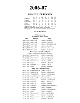 2006-07 Women's Ice Hockey