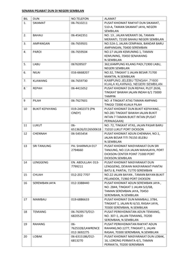 Senarai Pejabat Dun Di Negeri Sembilan Bil Dun No.Telefon Alamat 1. Sikamat 06-7610211 Pusat Khidmat Rakyat Dun Sikamat, 510-A