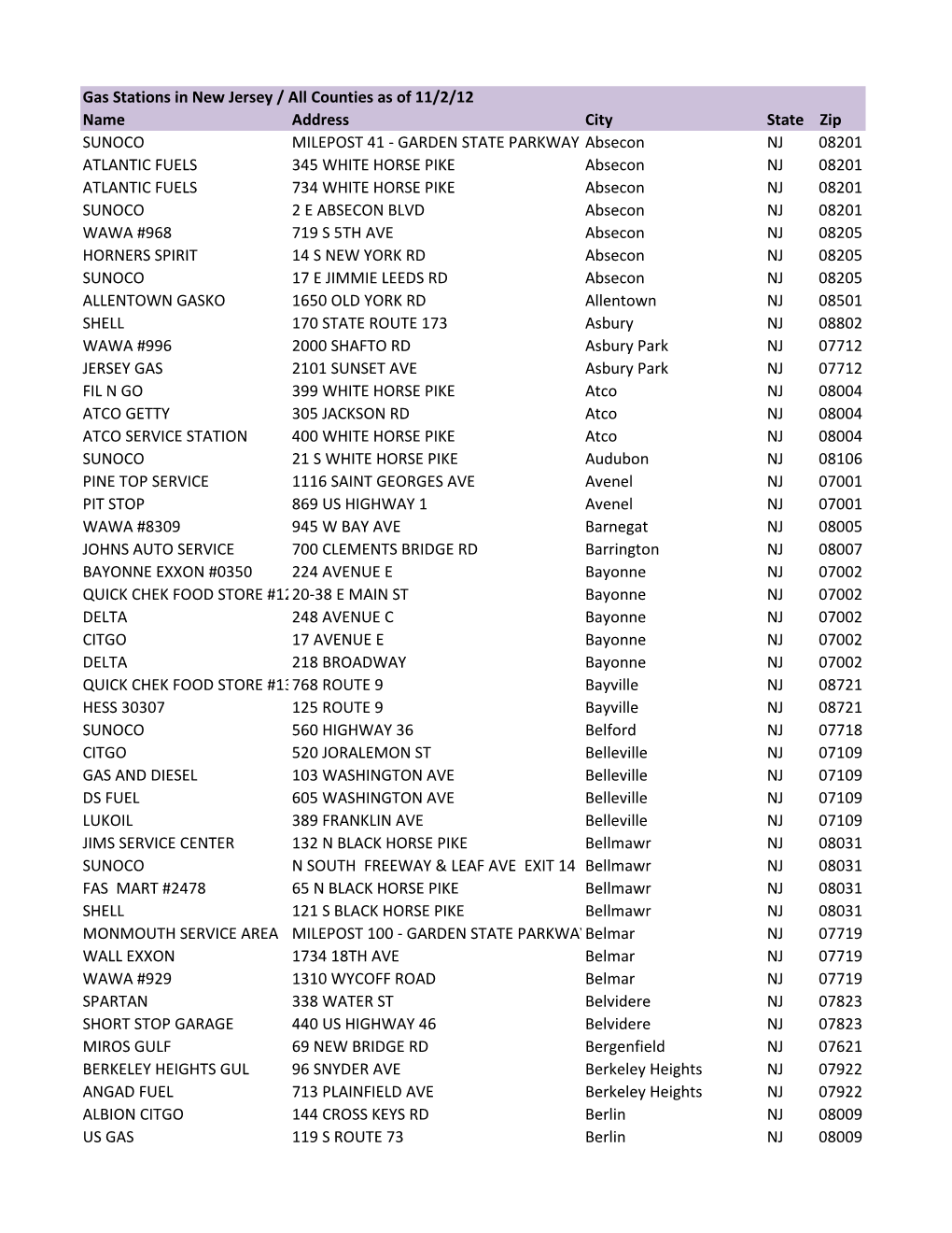 Gas Stations in New Jersey / All Counties As of 11