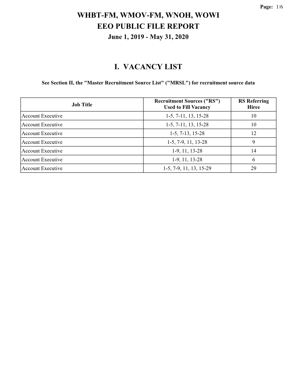 Whbt-Fm, Wmov-Fm, Wnoh, Wowi Eeo Public File Report I