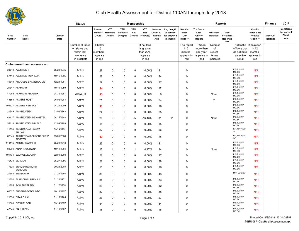 Club Health Assessment MBR0087