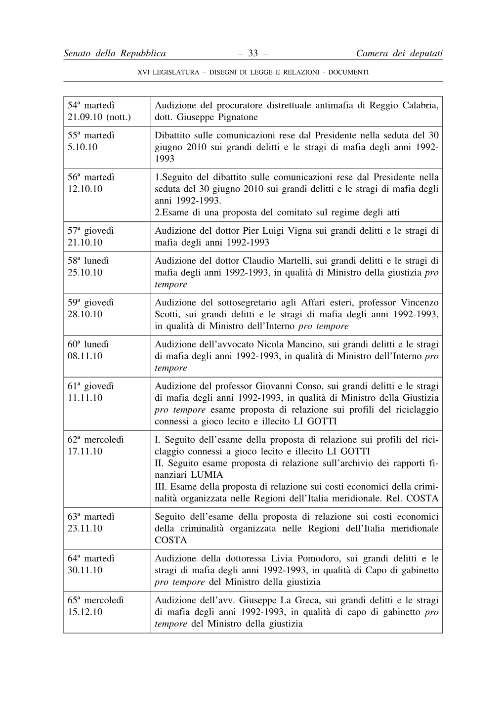 Senato Della Repubblica Camera Dei Deputati – 33 – 54ª Martedı` 21.09.10 (Nott.) Audizione Del Procuratore Distrettuale An