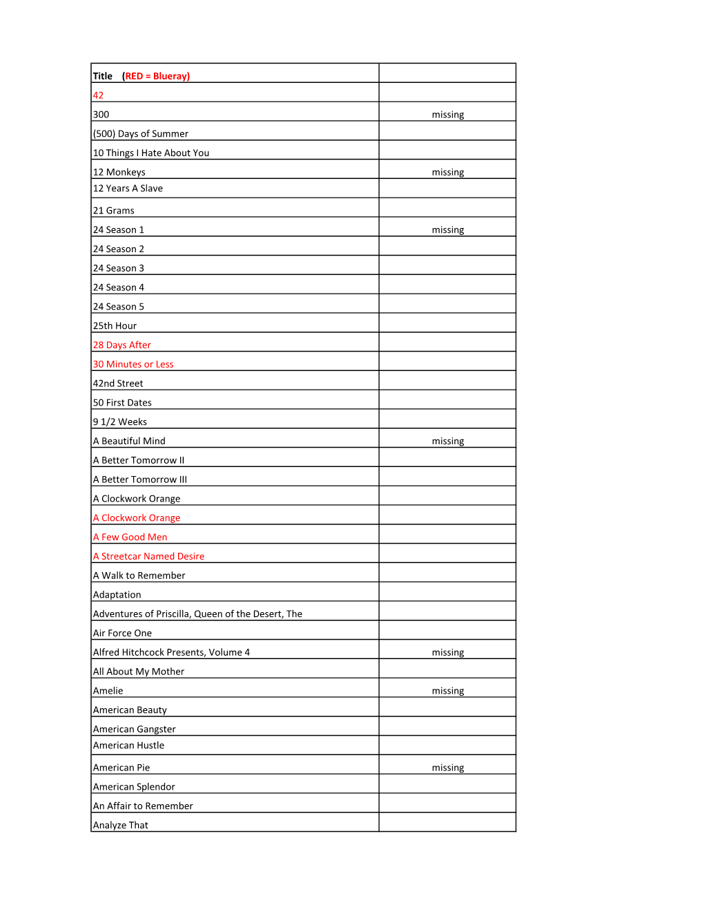 (RED = Blueray) 42 300 Missing (500) Days of Summer 10 Things I Hate About You 12 Monkeys Missing 12 Years a Slave