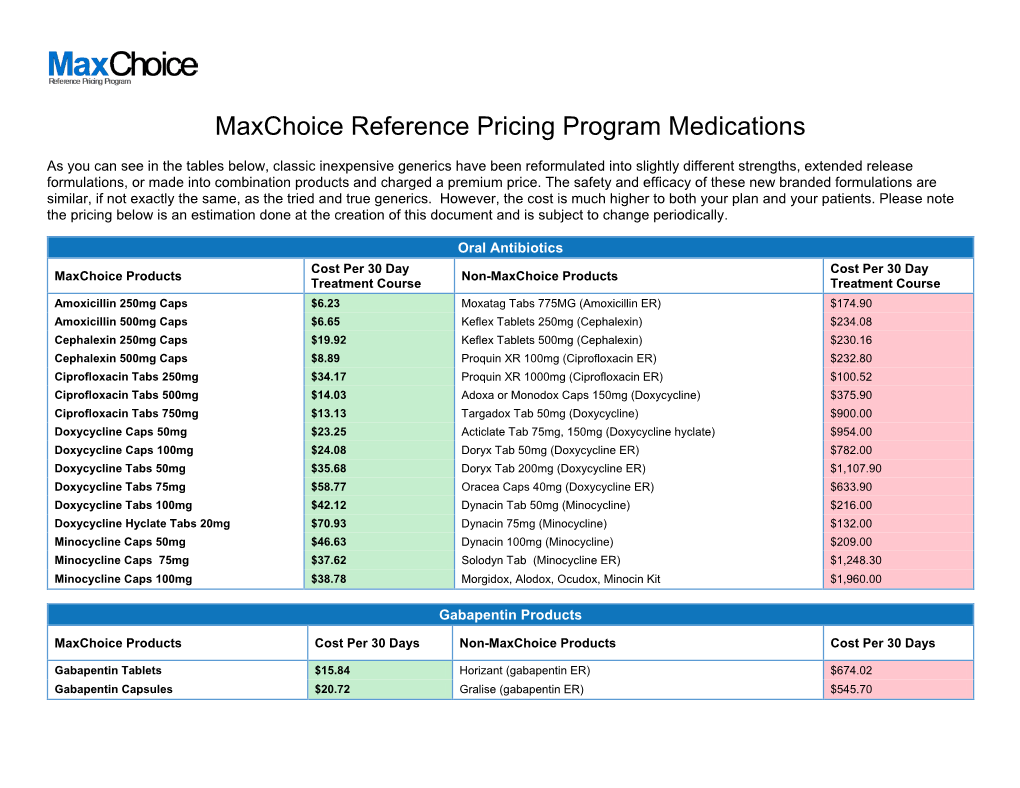 Maxchoice Reference Pricing Program Medications