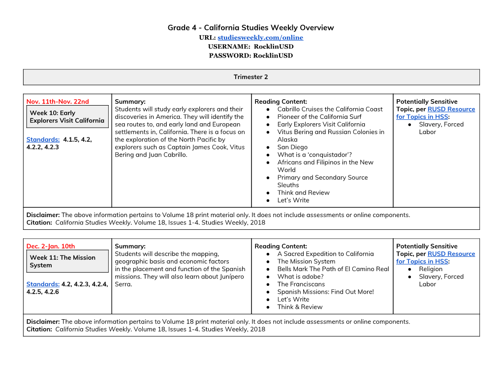 Grade 4 - California Studies Weekly Overview URL: Studiesweekly.Com/Online ​ ​ USERNAME: Rocklinusd PASSWORD: Rocklinusd