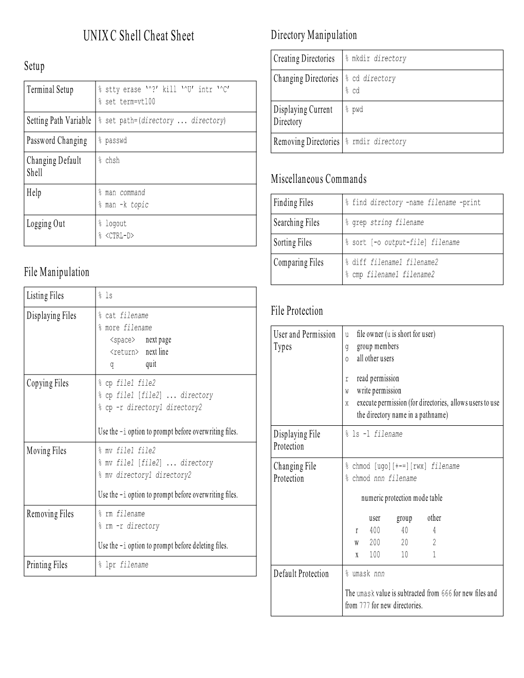 UNIX C Shell Cheat Sheet