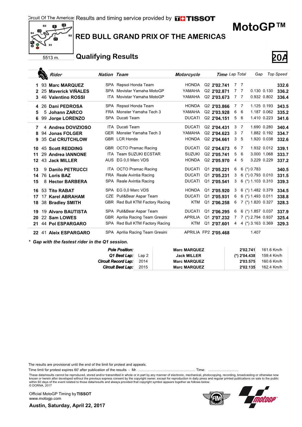 R Qualifying Results