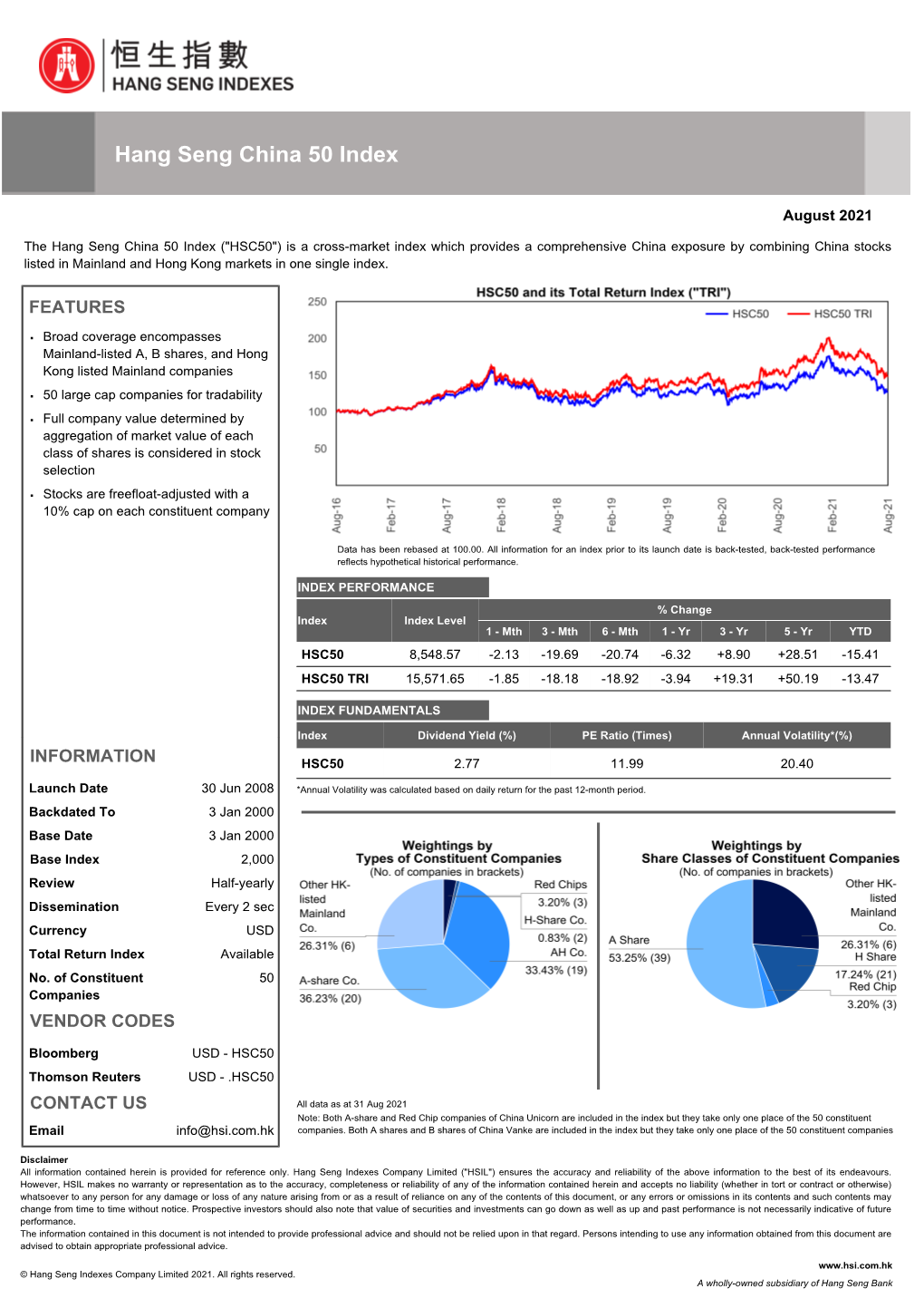 Hang Seng China 50 Index View