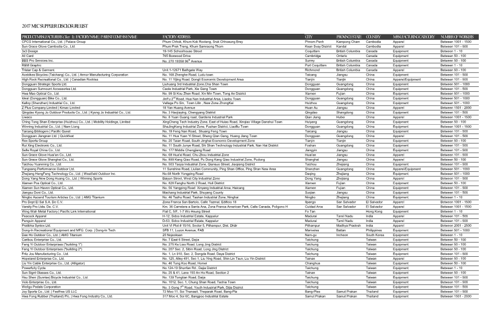 2017 Mec Supplier Disclosure List