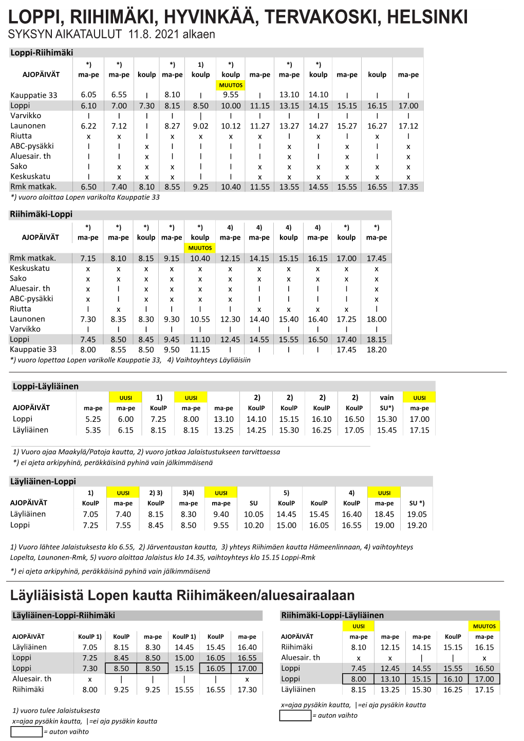 Loppi, Riihimäki, Hyvinkää, Tervakoski, Helsinki Syksyn Aikataulut 11.8