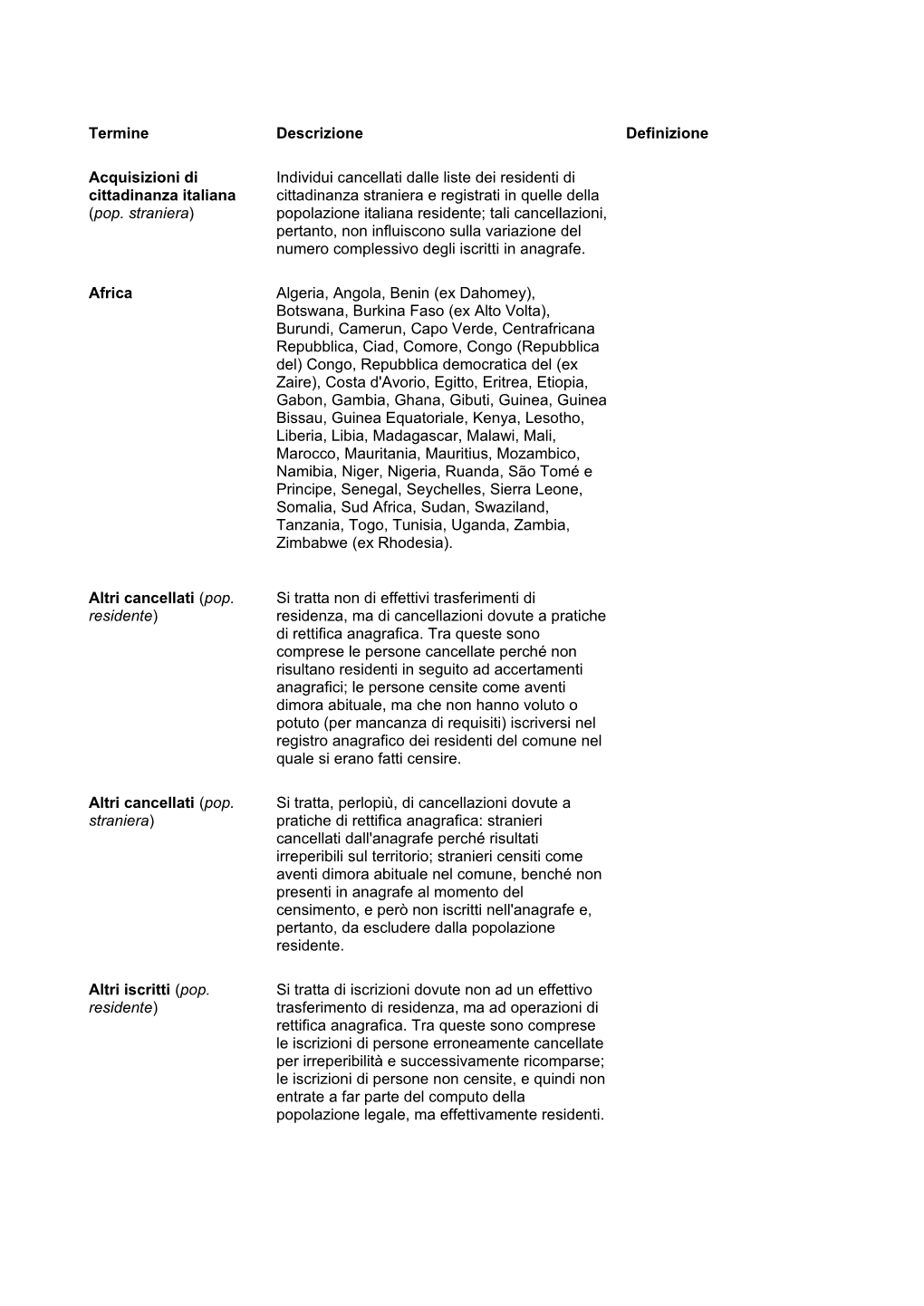 (Pop. Straniera) Individui Cancellati Dalle Liste Dei Resi