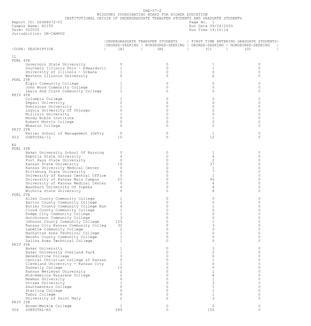 Fall 2020 DHE 07-02 Institutional Origin of Undergraduate Transfer Students and Graduate Students