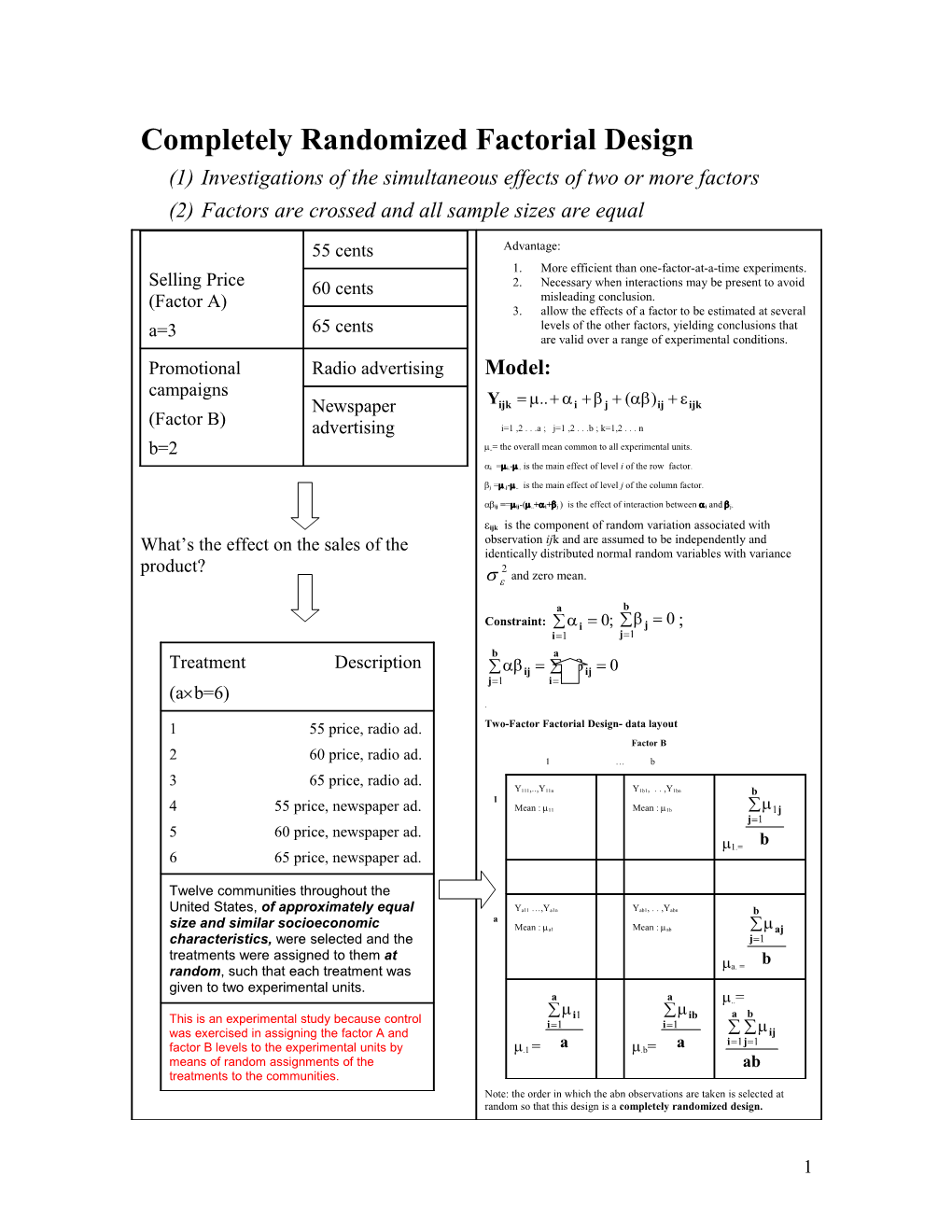 Building the Regression Model I: Selection of the Prediction Variables