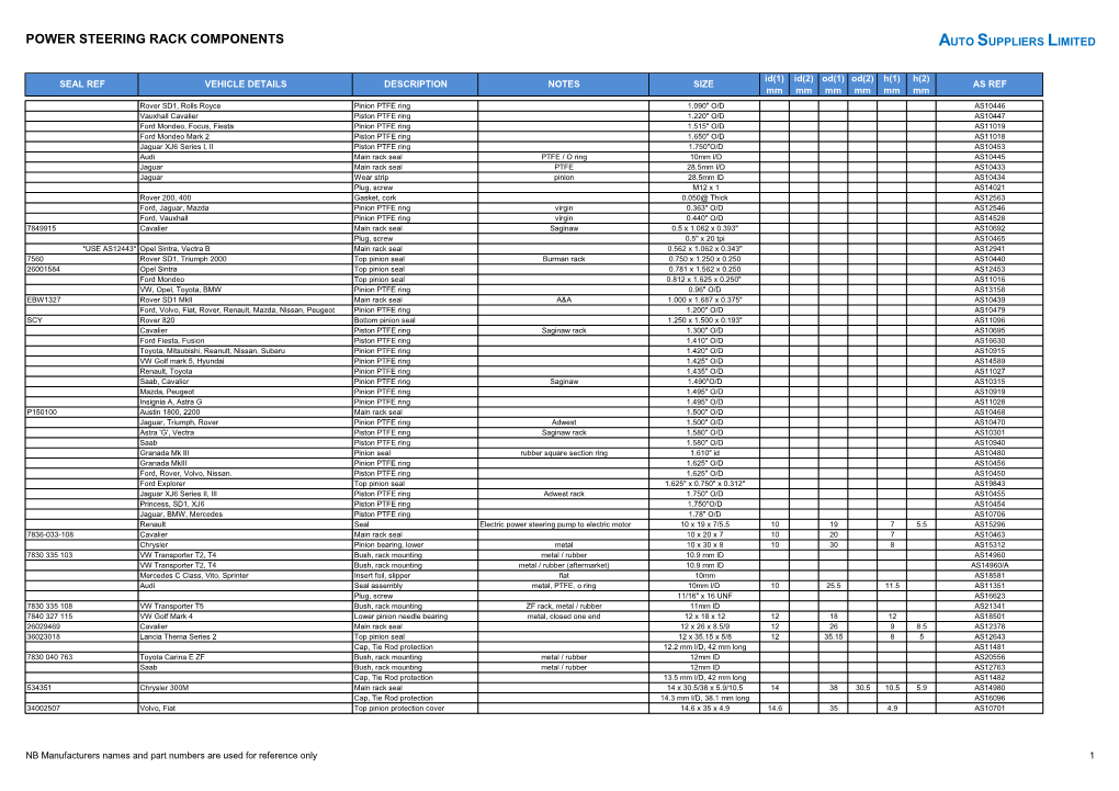 Power Steering Rack Components Auto Suppliers Limited