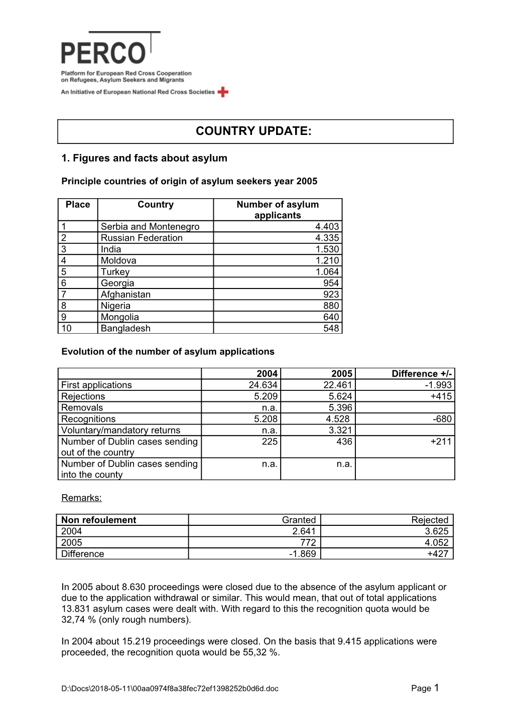 1. Figures and Facts About Asylum