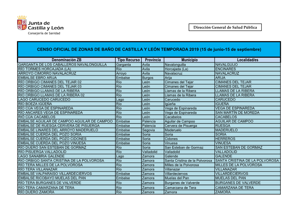 Denominación ZB Tipo Recurso Provincia Municipio Localidad/Es