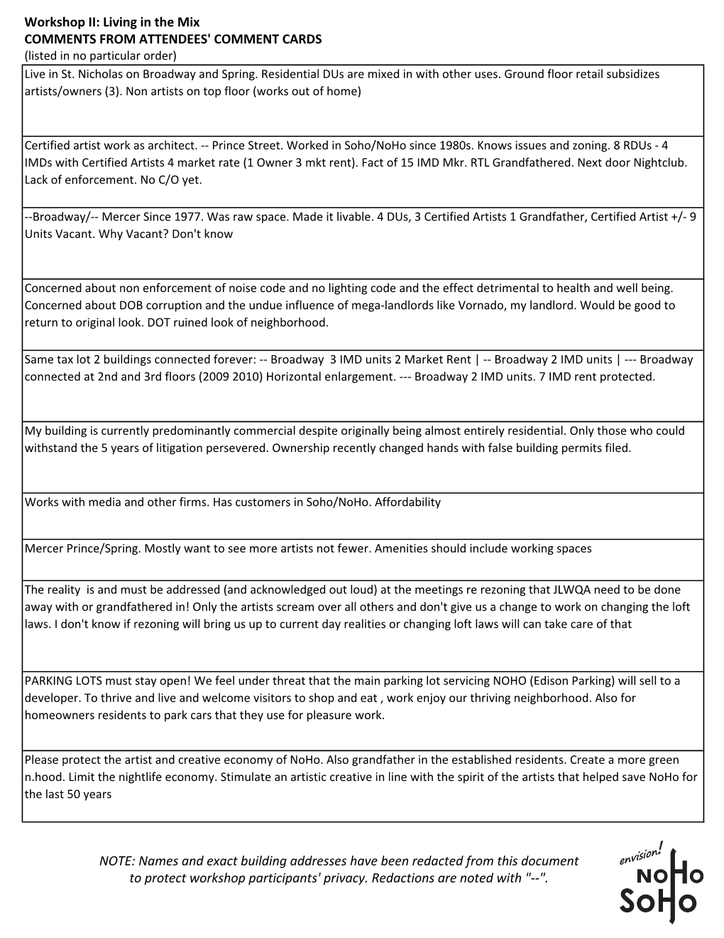 Workshop II: Living in the Mix COMMENTS from ATTENDEES' COMMENT CARDS (Listed in No Particular Order) Live in St