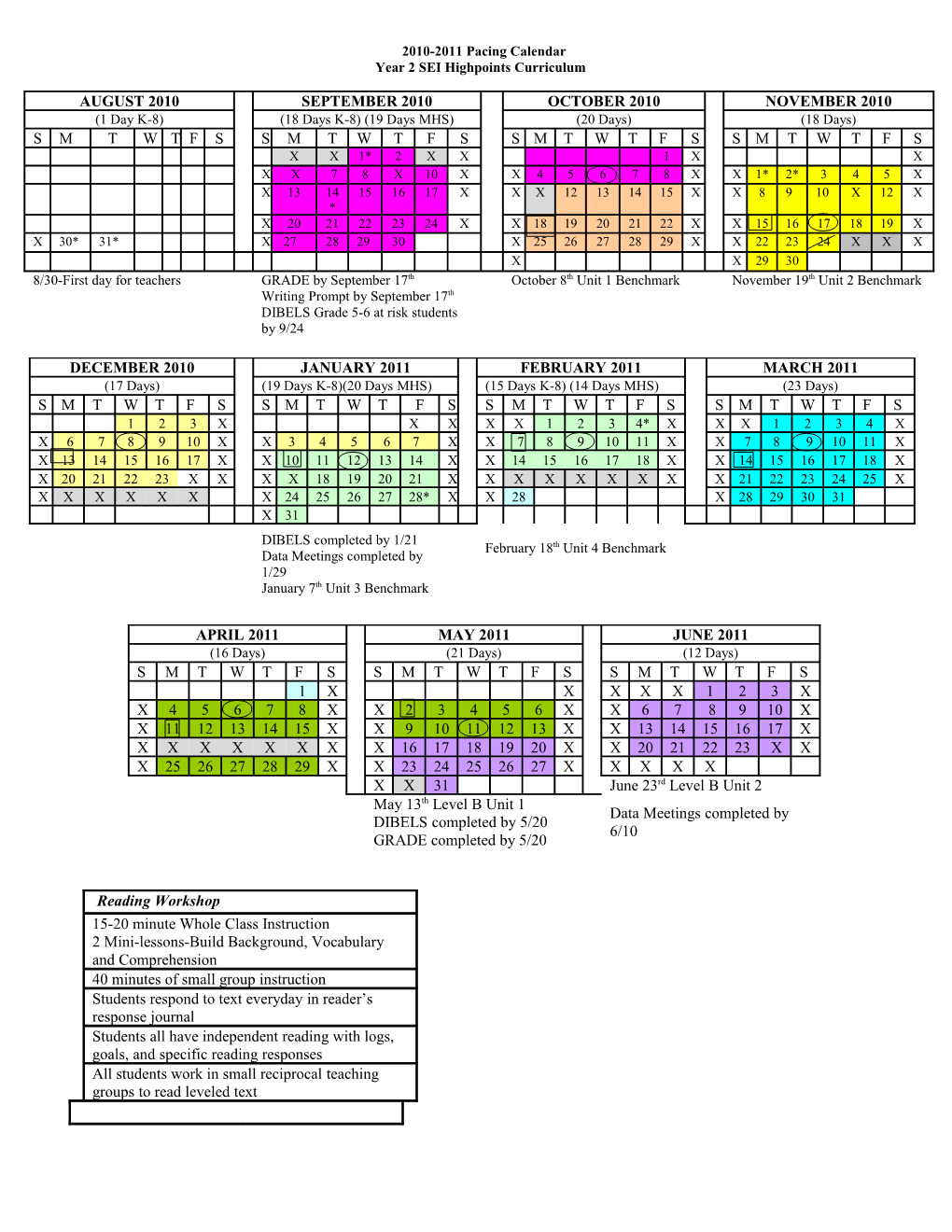 Year 2 SEI Highpoints Curriculum