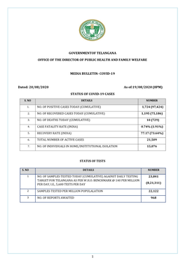 1 GOVERNMENTOF TELANGANA OFFICE of the DIRECTOR of PUBLIC HEALTH and FAMILY WELFARE MEDIA BULLETIN- COVID-19 Dated: 20/08/2020 A