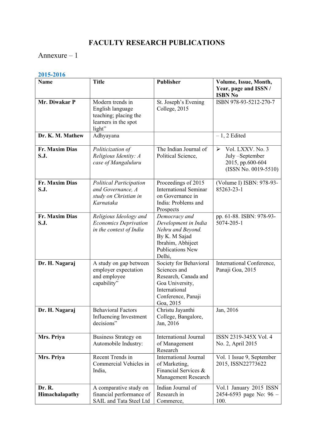 Research 2015-16 to 2019-20