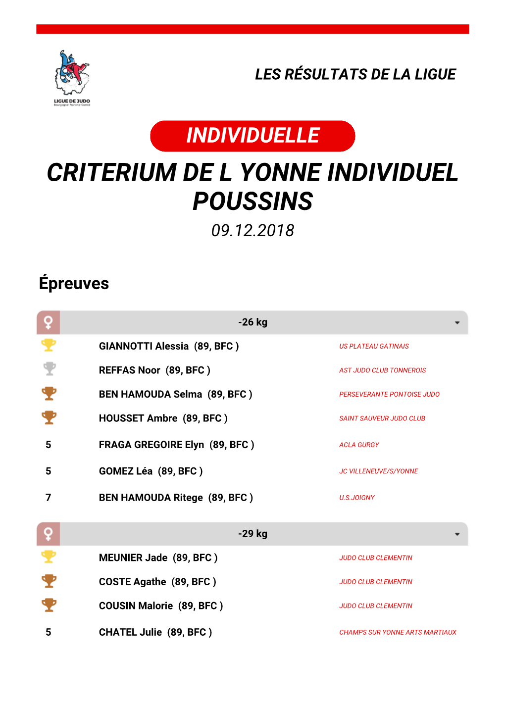 Criterium De L Yonne Individuel Poussins 09.12.2018