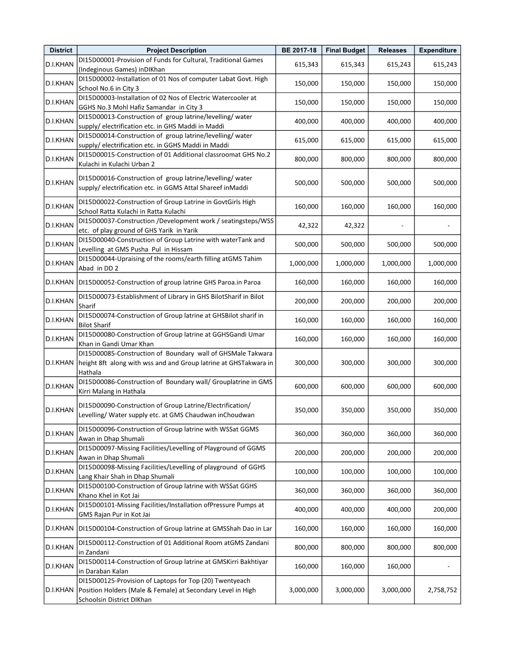 Indeginous Games) Indikhan DI15D00002-Installation of 01 Nos of Computer Labat Govt