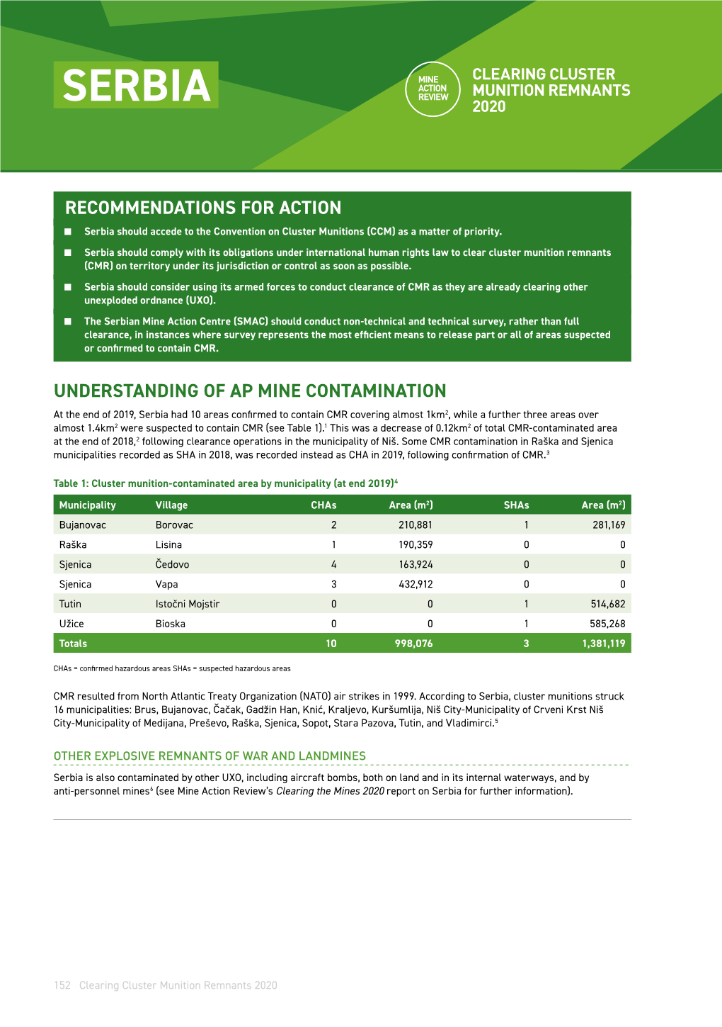 Download the 2020 Cluster Munition Remnants Report for Serbia