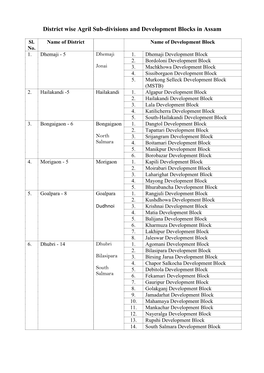 District Wise Agril Sub-Divisions and Development Blocks in Assam