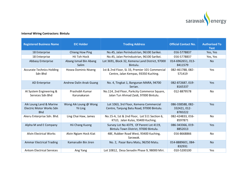 Internal Wiring Contractors: Bintulu