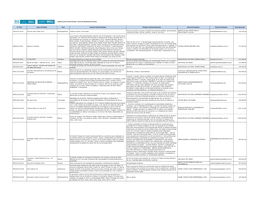 Projetos Aptos Para Captação - Edital Do Produtor Nº 01/2018