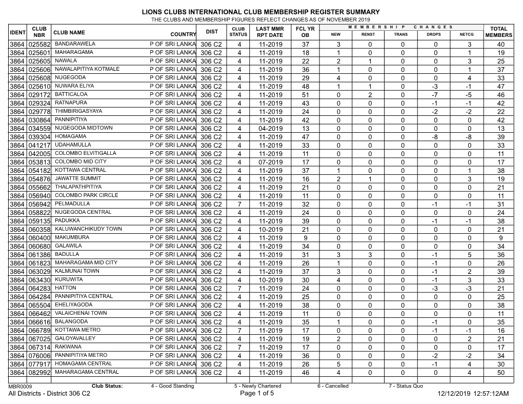 Membership Register MBR0009